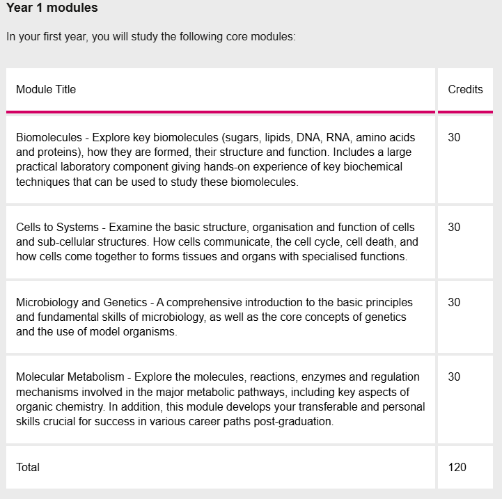 阿斯顿大学Biochemistry大一期末考试知识点主要包括哪些？