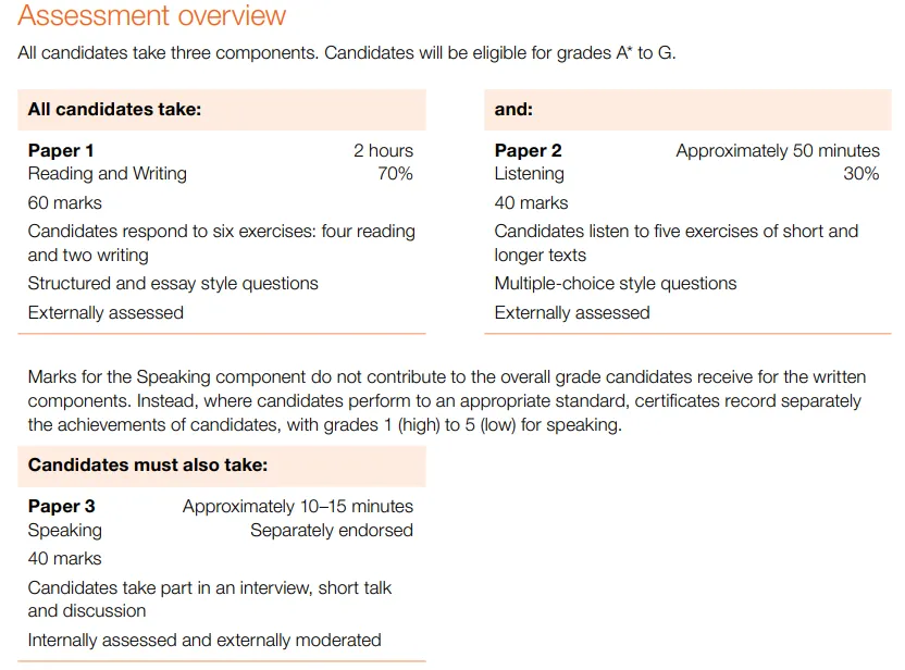 IGCSE ESL考什么？英国G5大学对ESL认可度高吗？