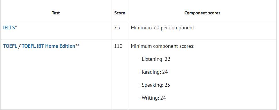 刚从国内高中转轨Alevel寒假要做哪些准备？