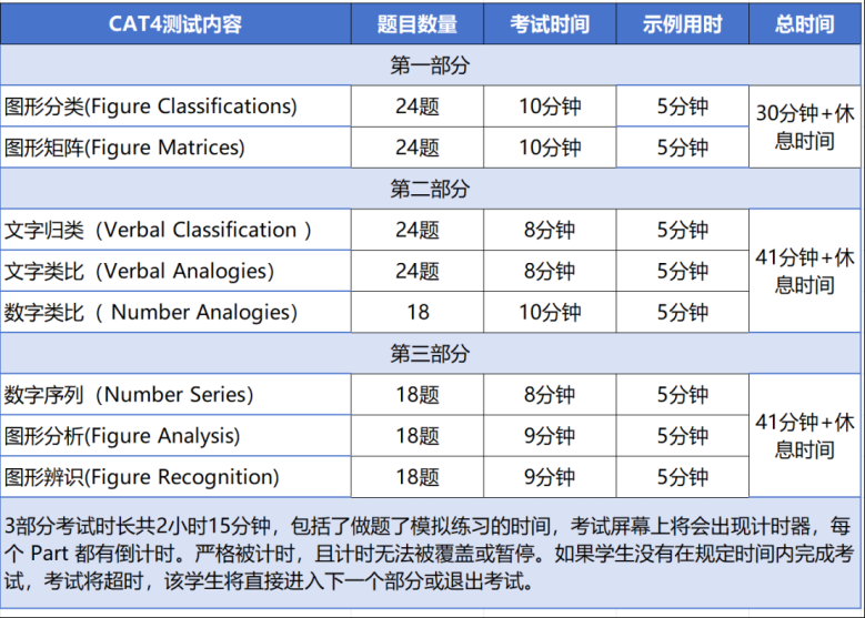 英制国际学校入学考试CAT4怎么考？备考策略有哪些？