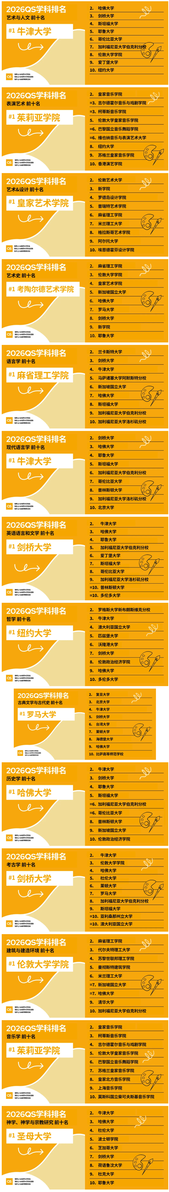 重磅！2026年QS世界大学学科排名公布！