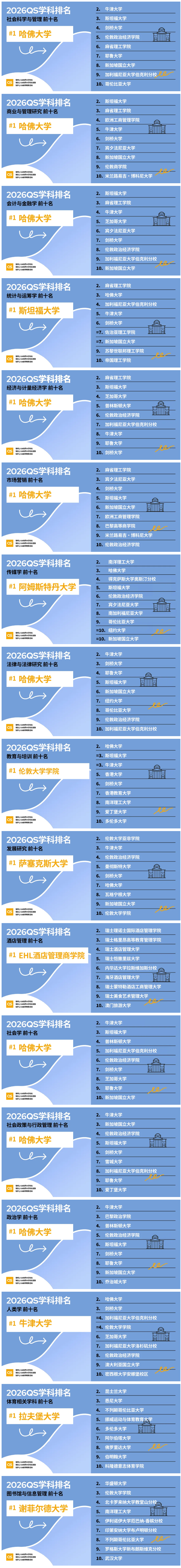 重磅！2026年QS世界大学学科排名公布！