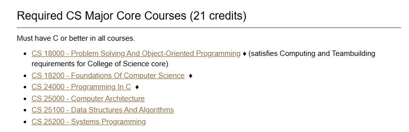 普渡大学Computer Science核心考点有哪些？